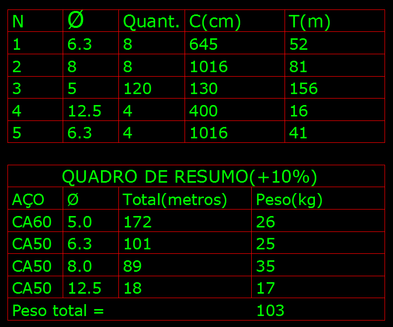 e a gerada lista de automaticamente!