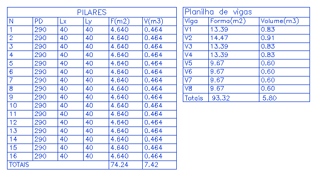 Listas quantitativas de formas e volume autom�ticas!