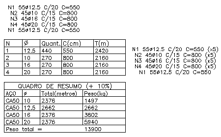 Lista de ferros